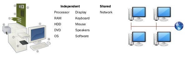 What is Server Based Computing ? | Thinvent Technologies